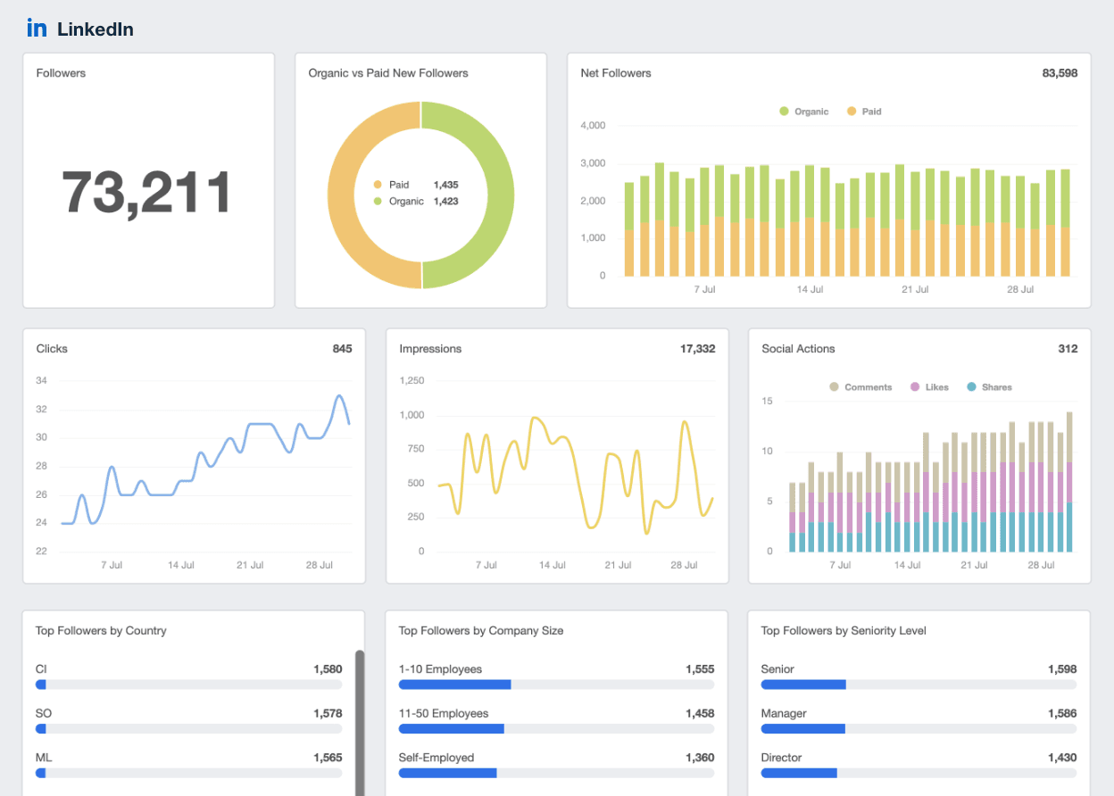 LinkedIn Dashboard integration on AgencyAnalytics