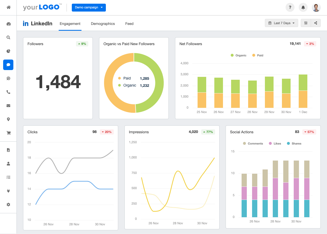 LinkedIn Dashboard integration on AgencyAnalytics