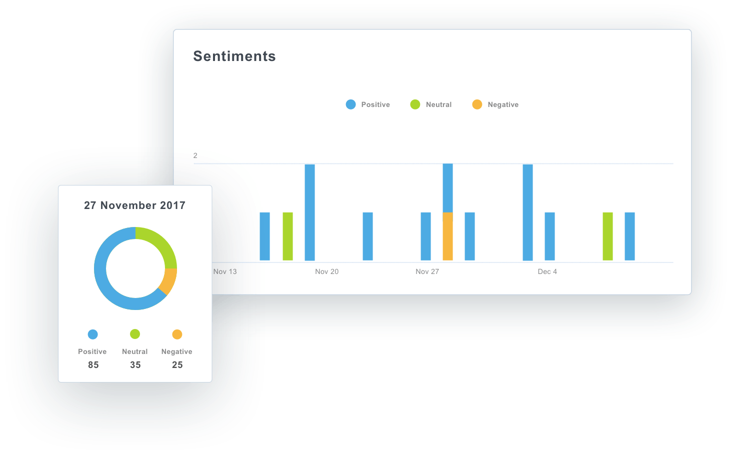 A review sentiment chart widget