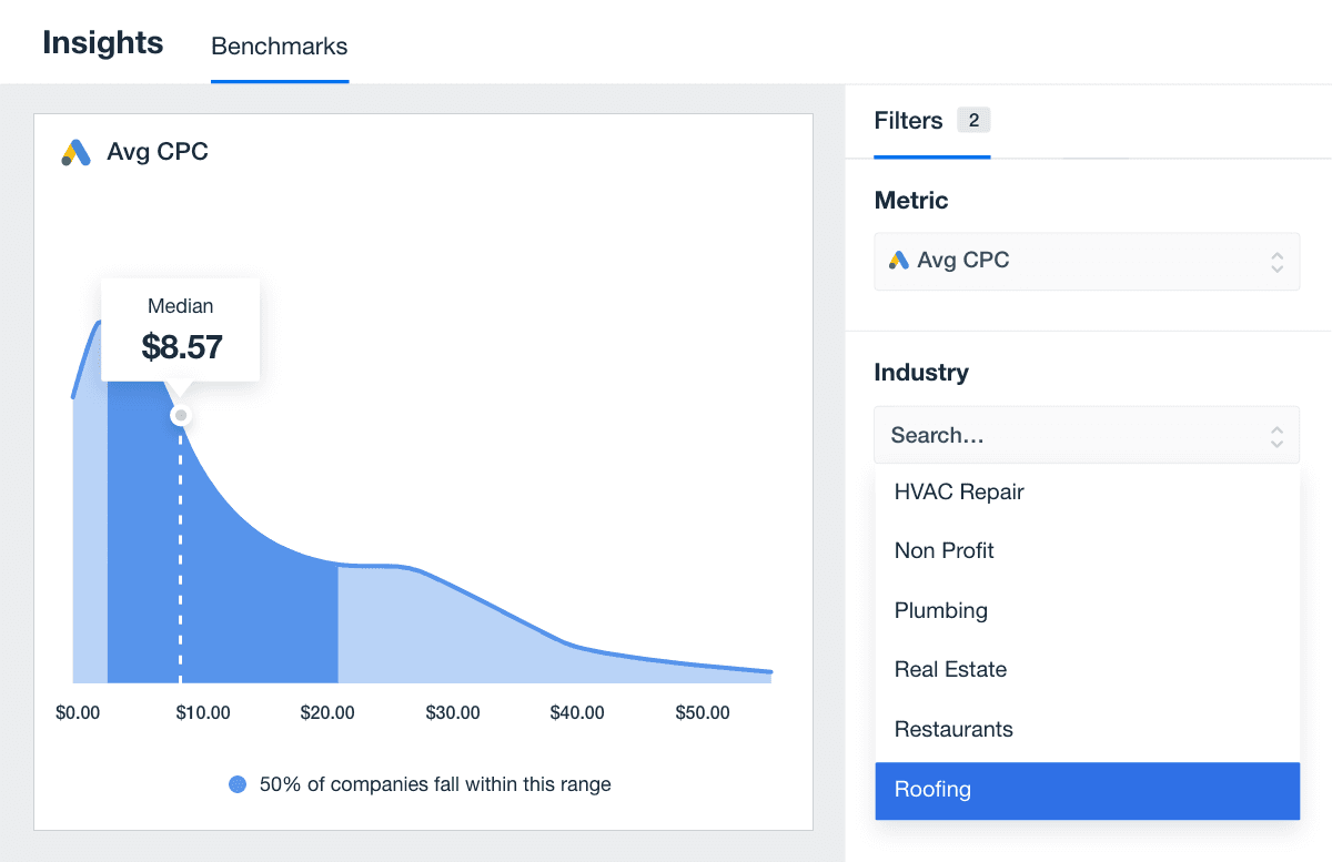 Google Ads Cost Per Click Benchmark Example for the Roofing Industry Google Ads Cost Per Click Benchmark Example for the Roofing Industry