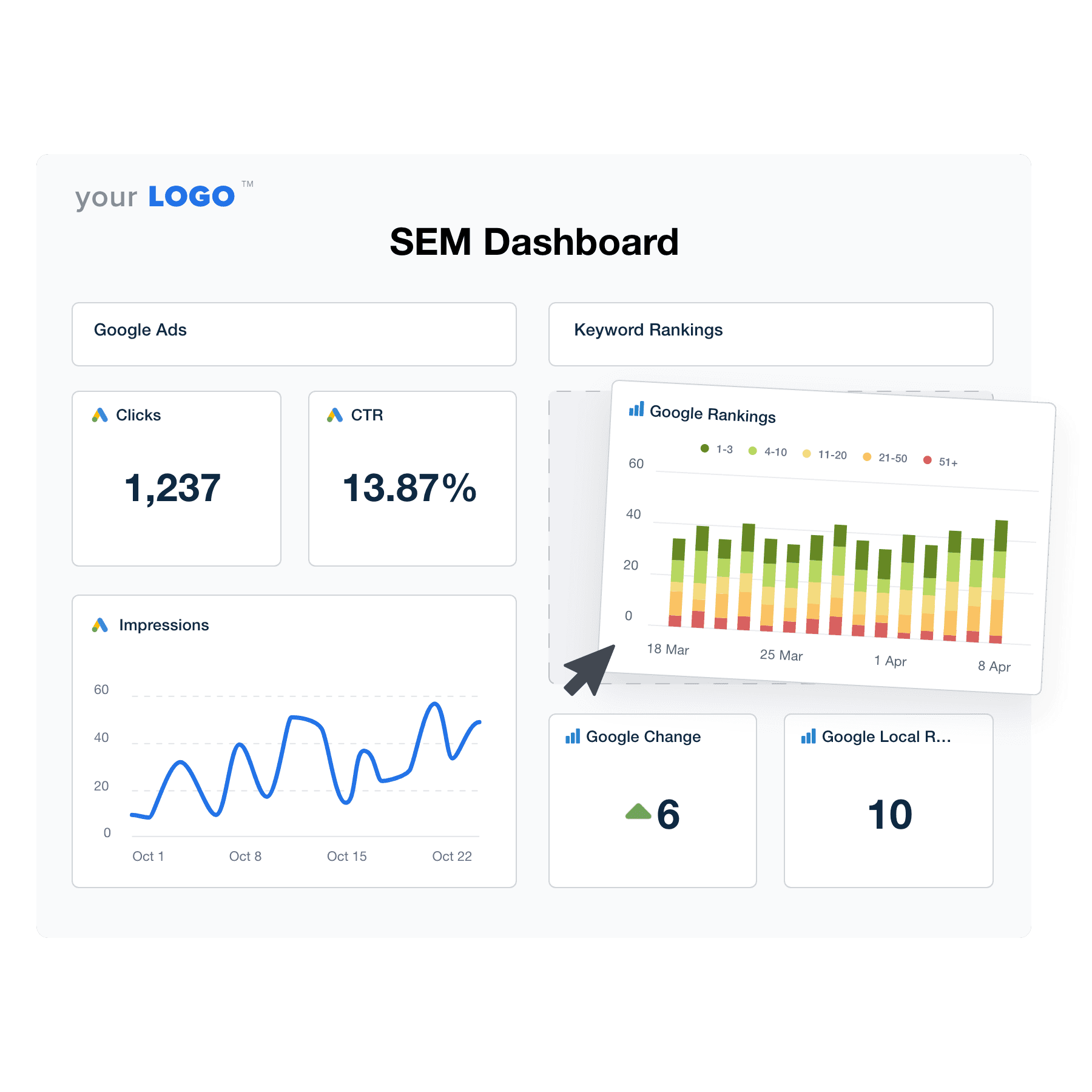 An example of the drag and drop SEM dashboard editor for marketing agencies An example of the drag and drop SEM dashboard editor for marketing agencies