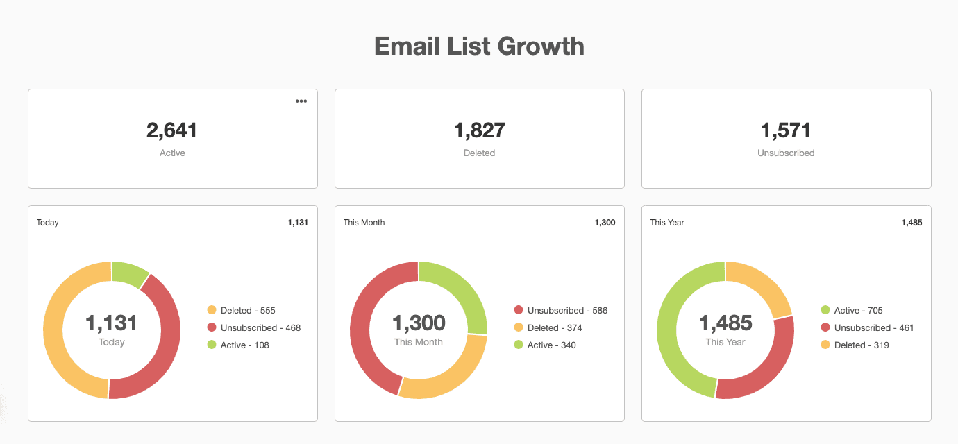 Email Opt-Ins metrics dashboard