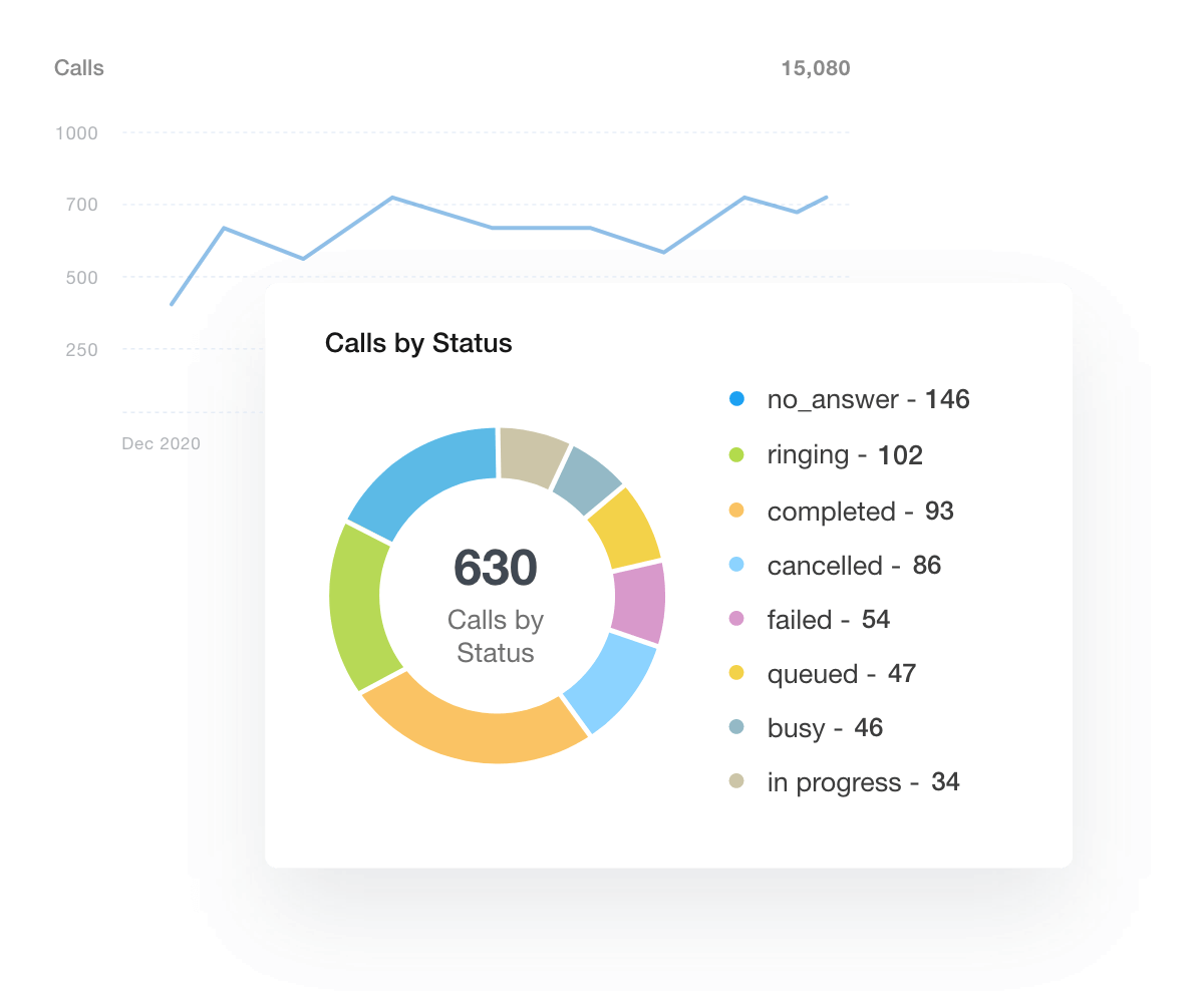 Twilio Dashboard widget Twilio Dashboard widget