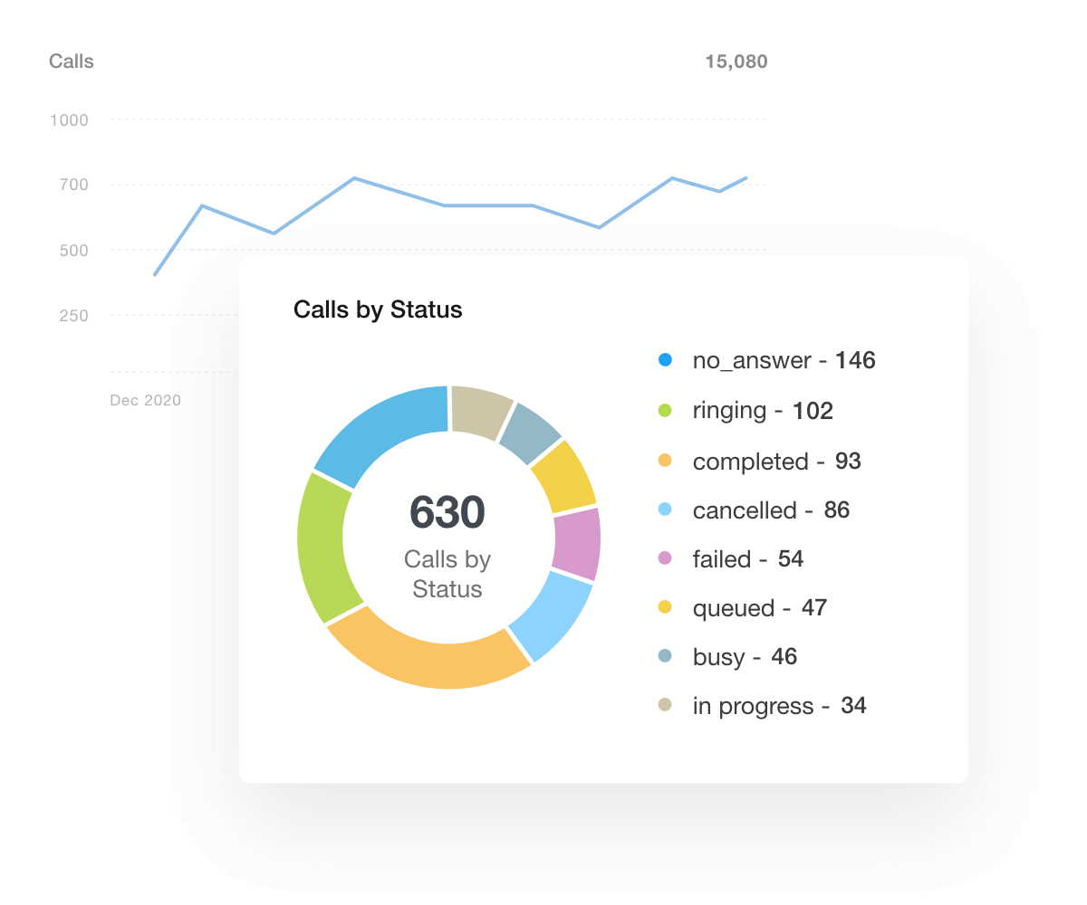 Twilio Dashboard widget