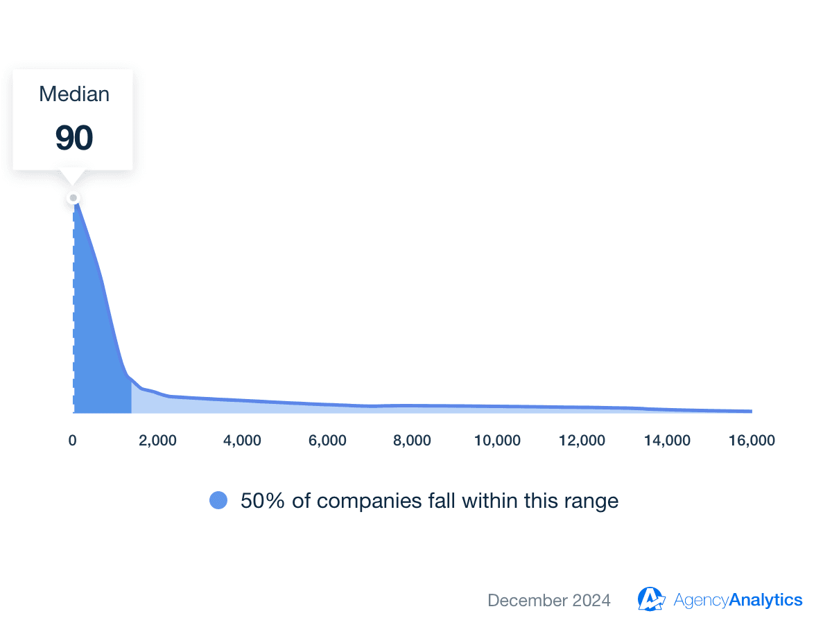 Facebook Average Video Views Benchmark Facebook Average Video Views Benchmark