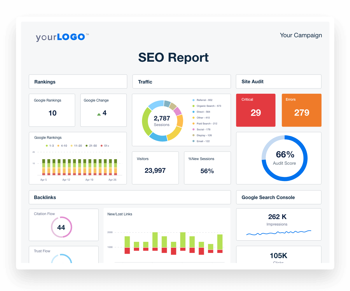 An example SEO report in AgencyAnalytics An example SEO report in AgencyAnalytics