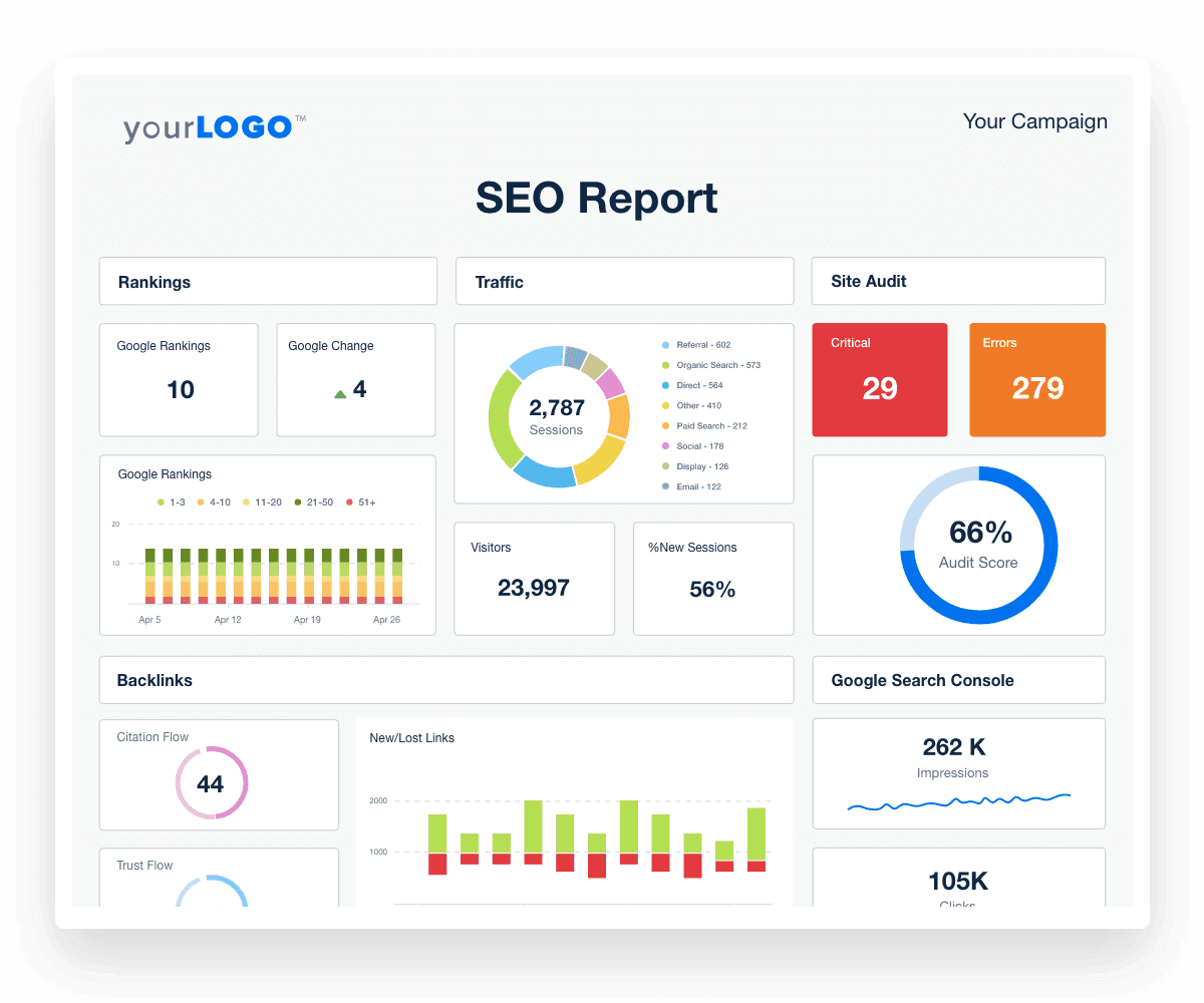 An example SEO report in AgencyAnalytics