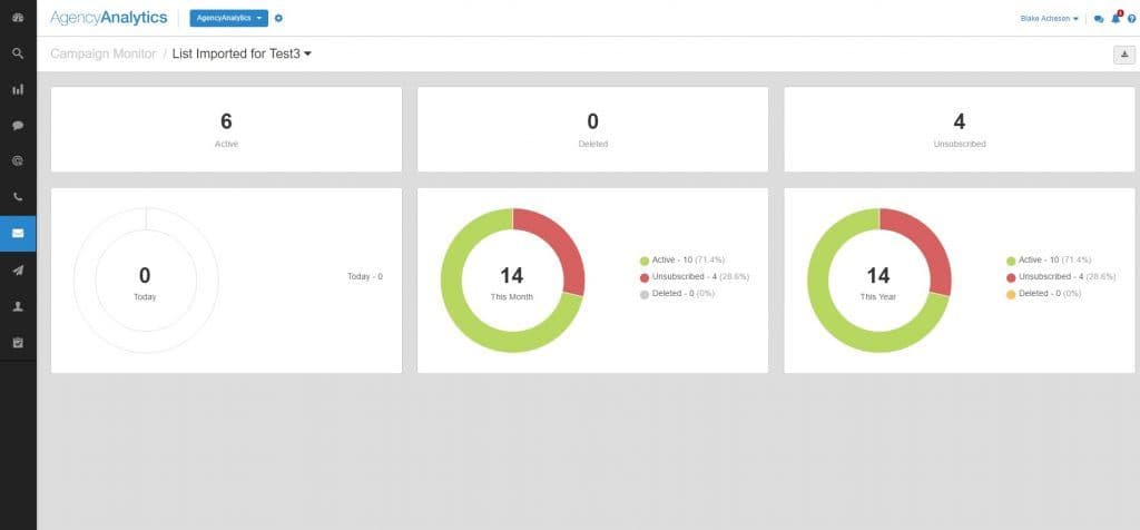 Campaign Monitor digital marketing dashboard