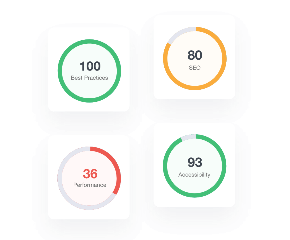 google lighthouse report metrics