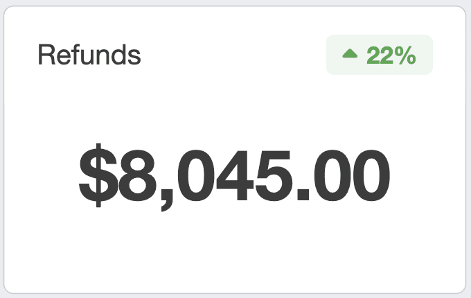Example of Refunds count in Woocommerce dashboard Example of Refunds count in Woocommerce dashboard
