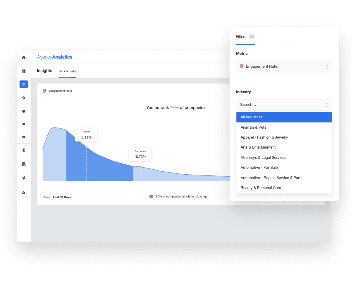 Generate accurate, industry-specific digital marketing benchmark comparisons for your metrics. Generate accurate, industry-specific digital marketing benchmark comparisons for your metrics.