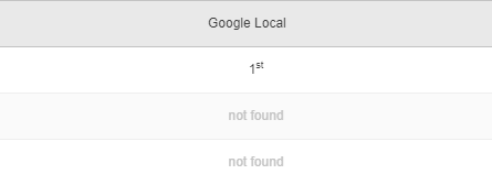 Google Local listings