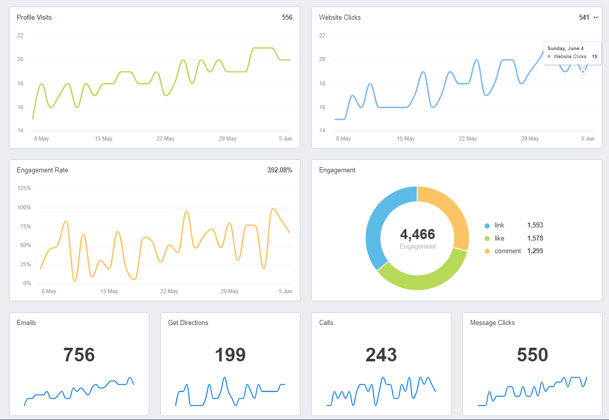 Instagram Engagement Rate Report Example