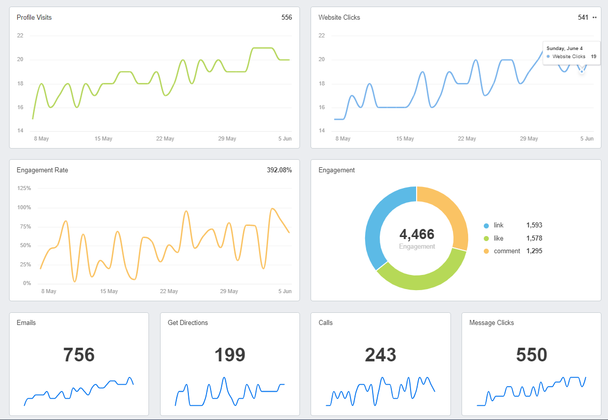 Instagram Engagement Rate Report Example