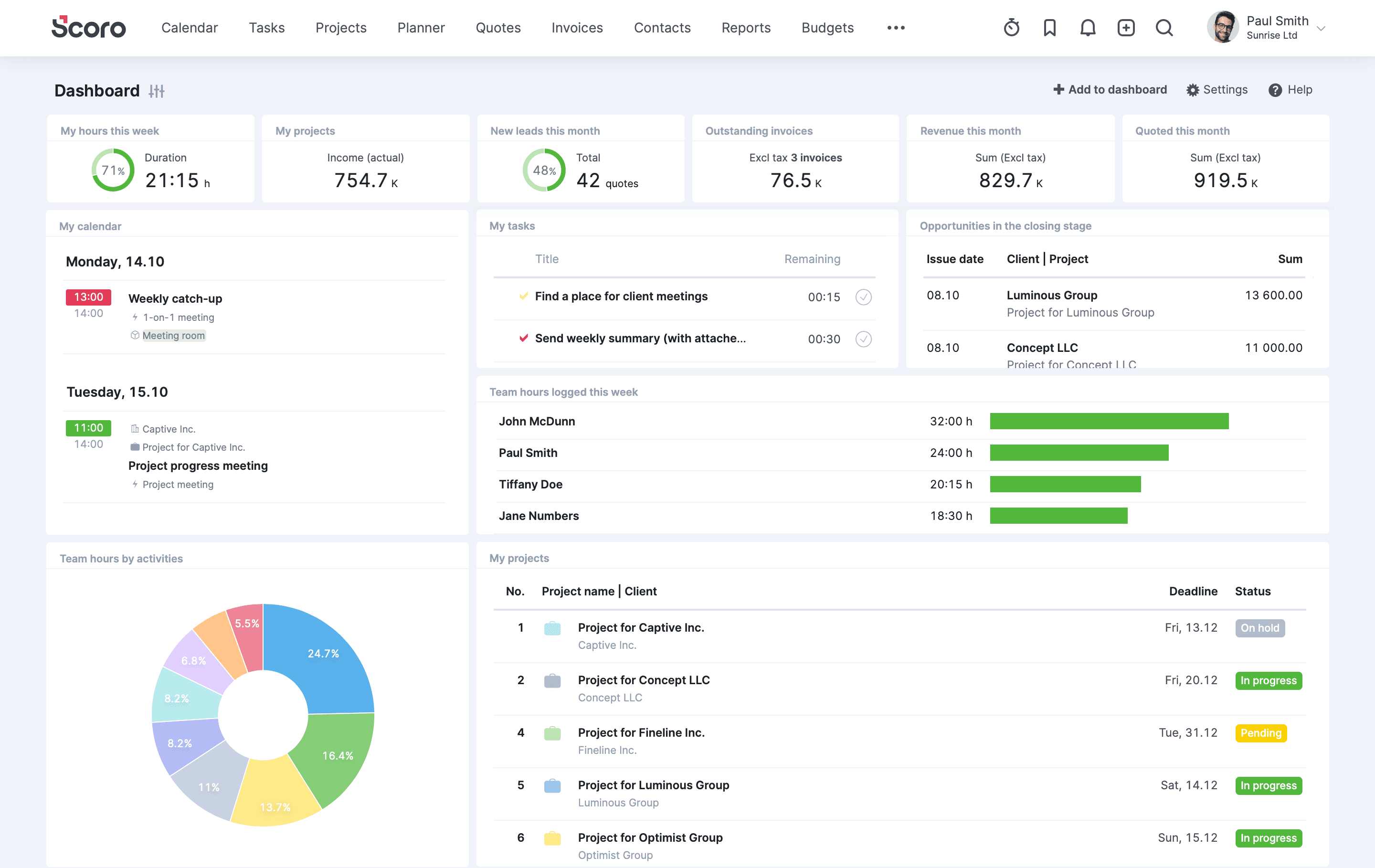 An example of the Scoro KPI dashboard tools for project and financial management An example of the Scoro KPI dashboard tools for project and financial management