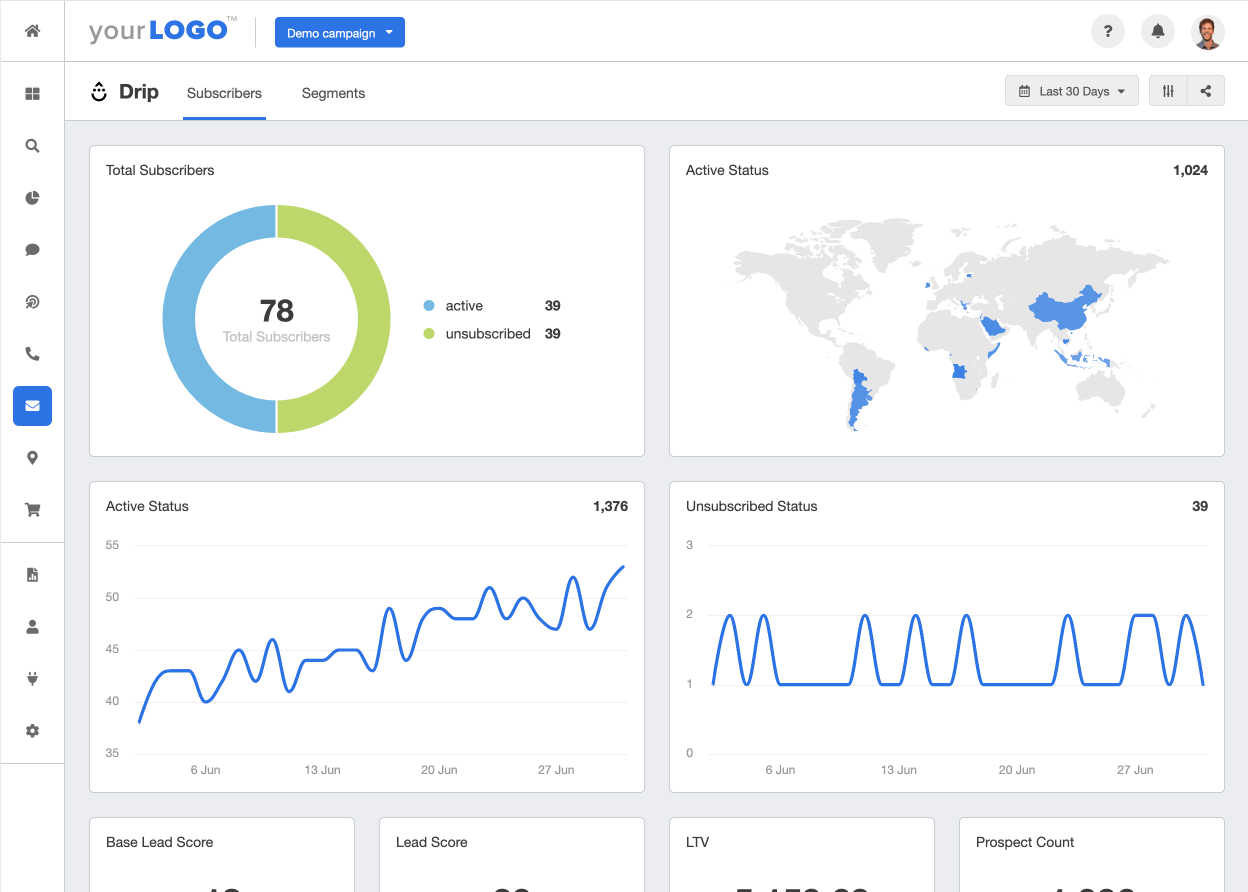 drip campaign live dashboard template