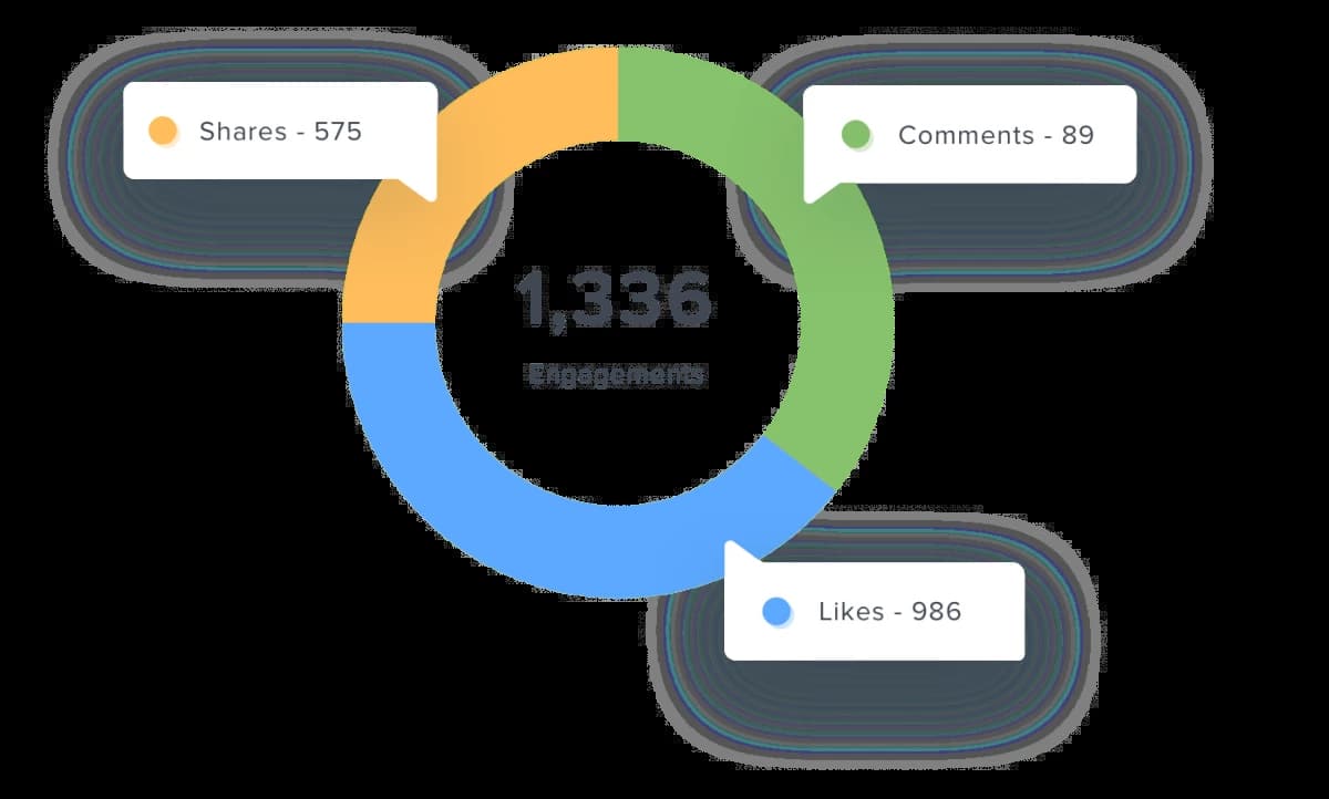 facebook engagement by type