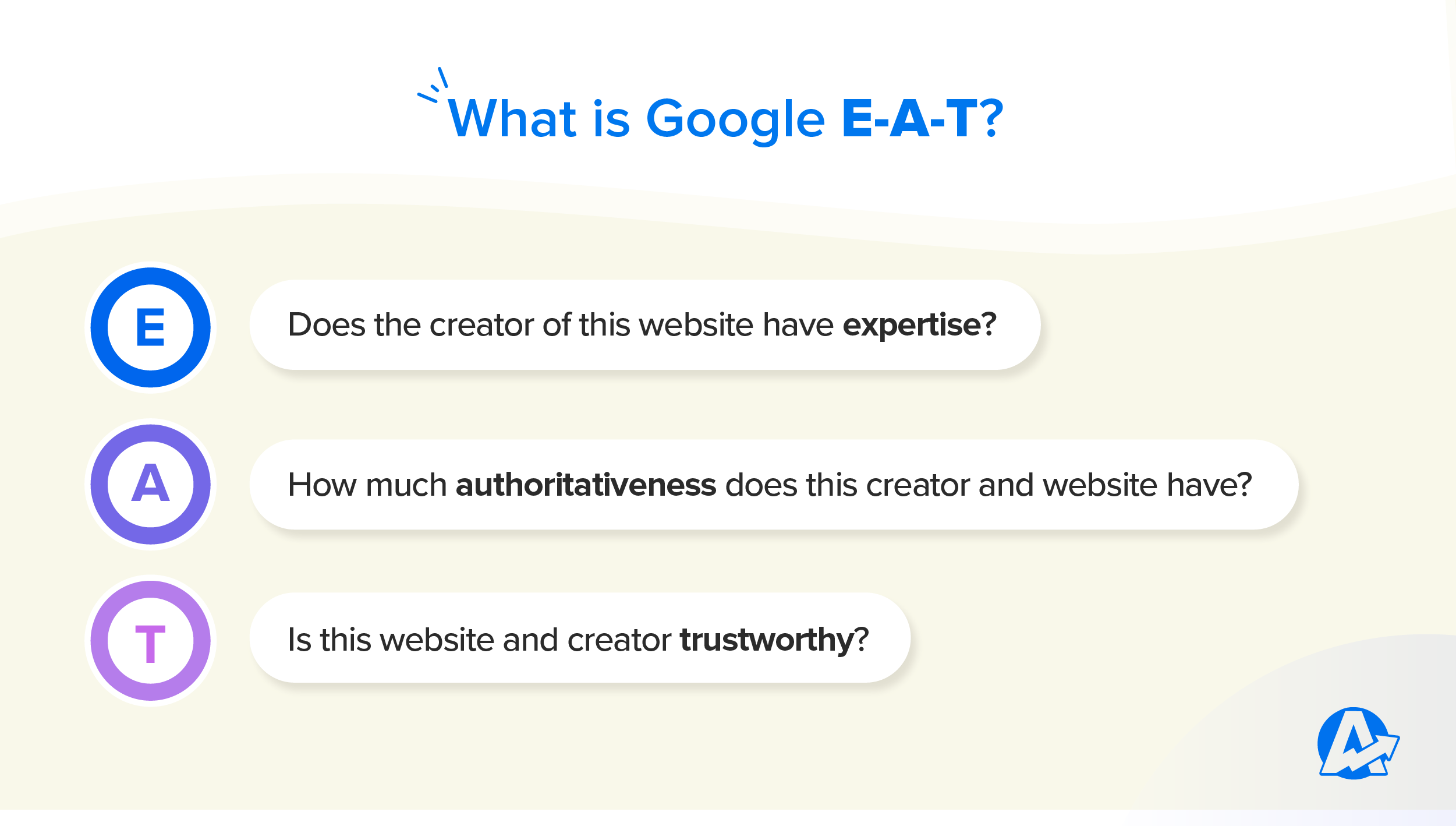 EAT framework for digital marketing