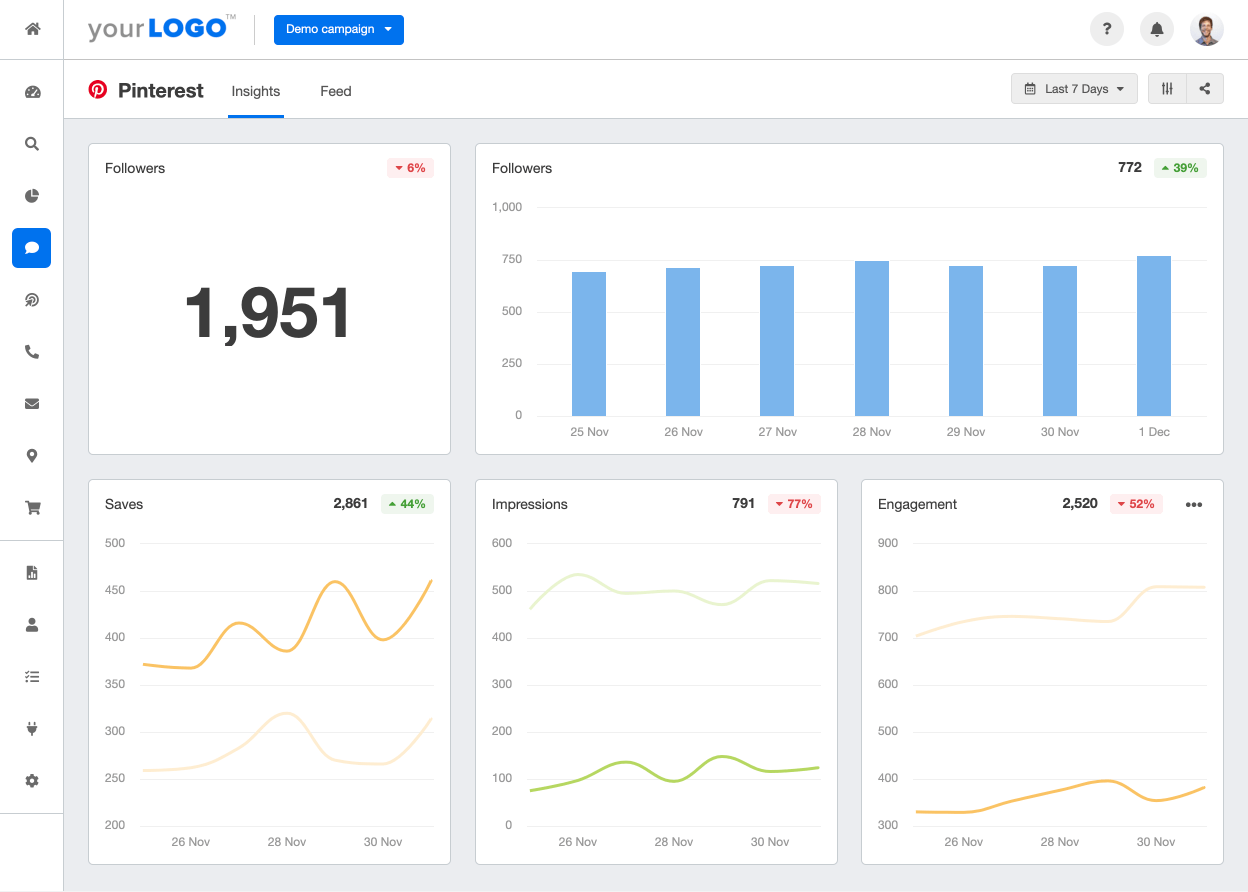 A screenshot of the Pinterest integration on AgencyAnalytics