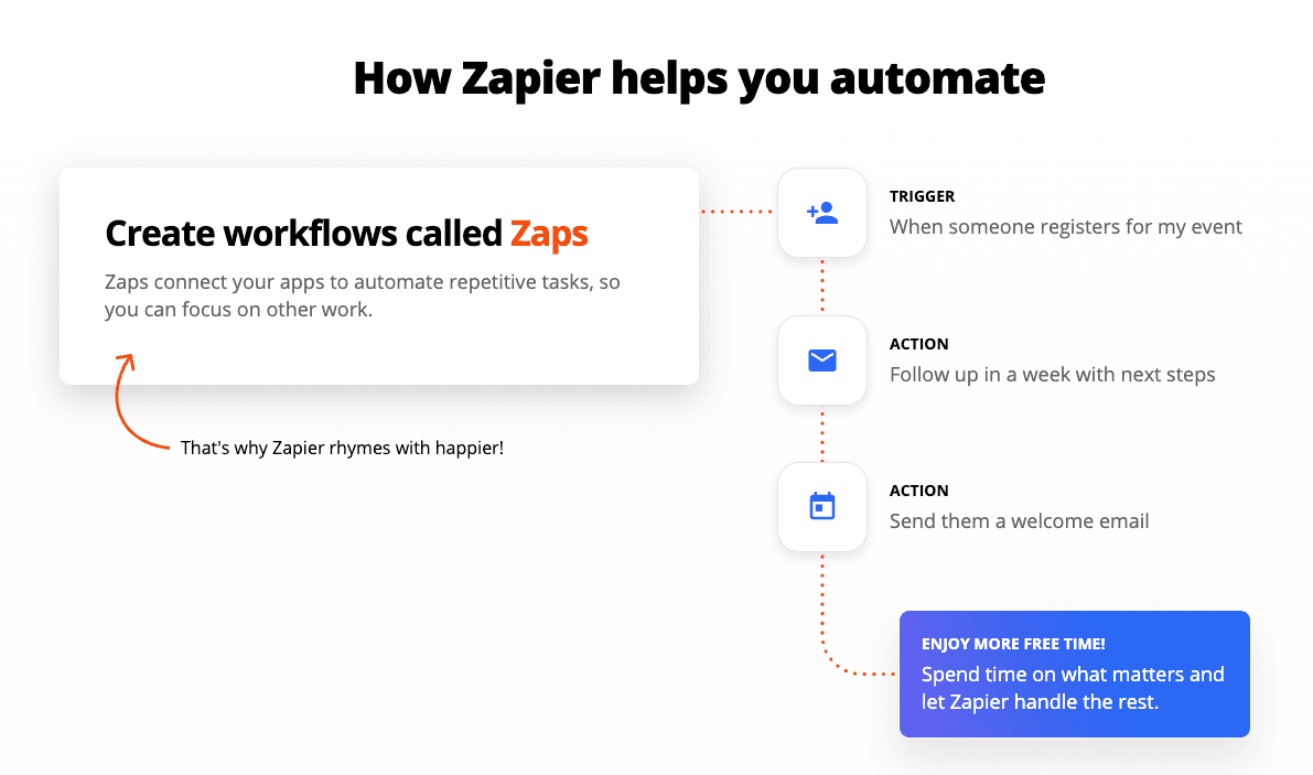 zapier workflows