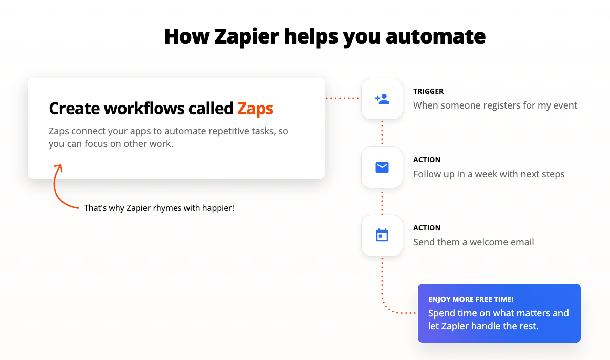 zapier workflows zapier workflows