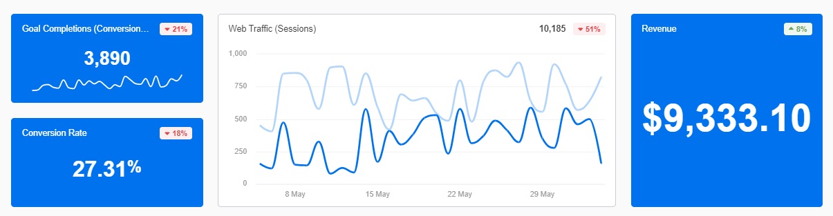 Web Analytics Summary Digital Marketing Dashboard Section