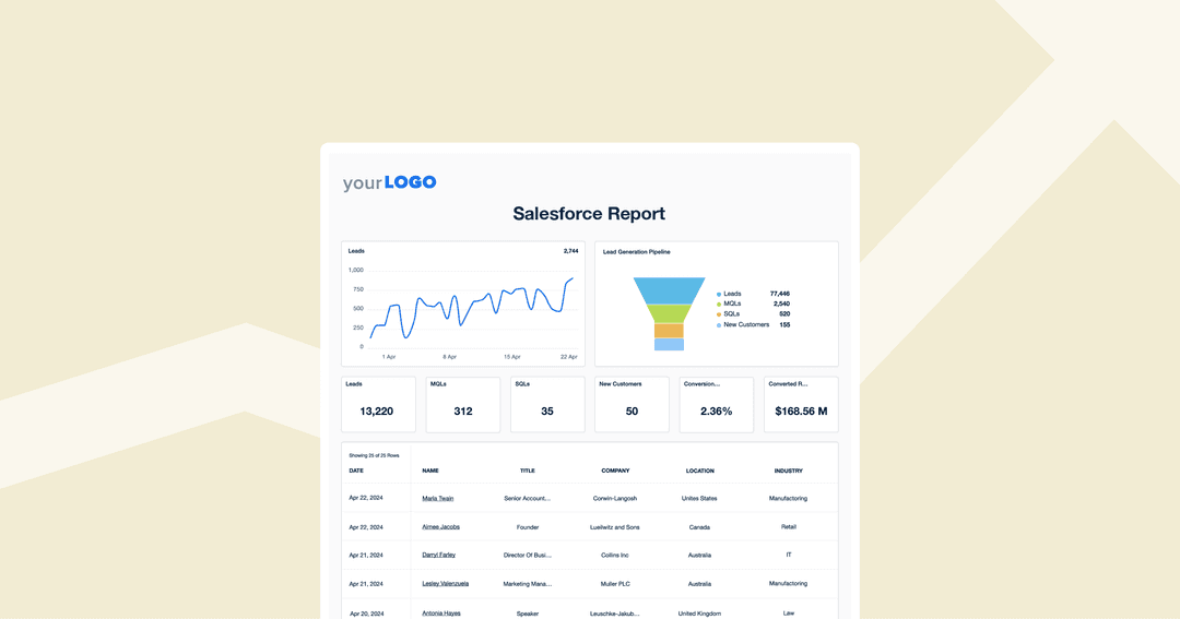 How to create a salesforce report How to create a salesforce report