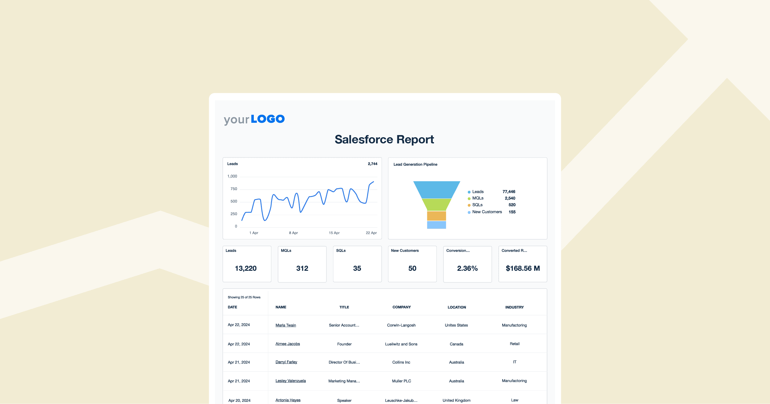 How to create a salesforce report How to create a salesforce report