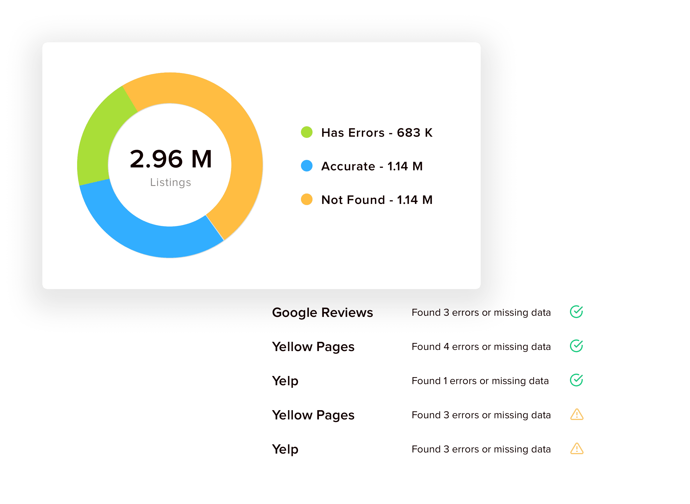 NAP local listing audit