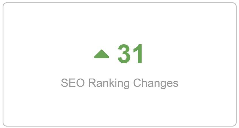 SEO Ranking on Dashboard