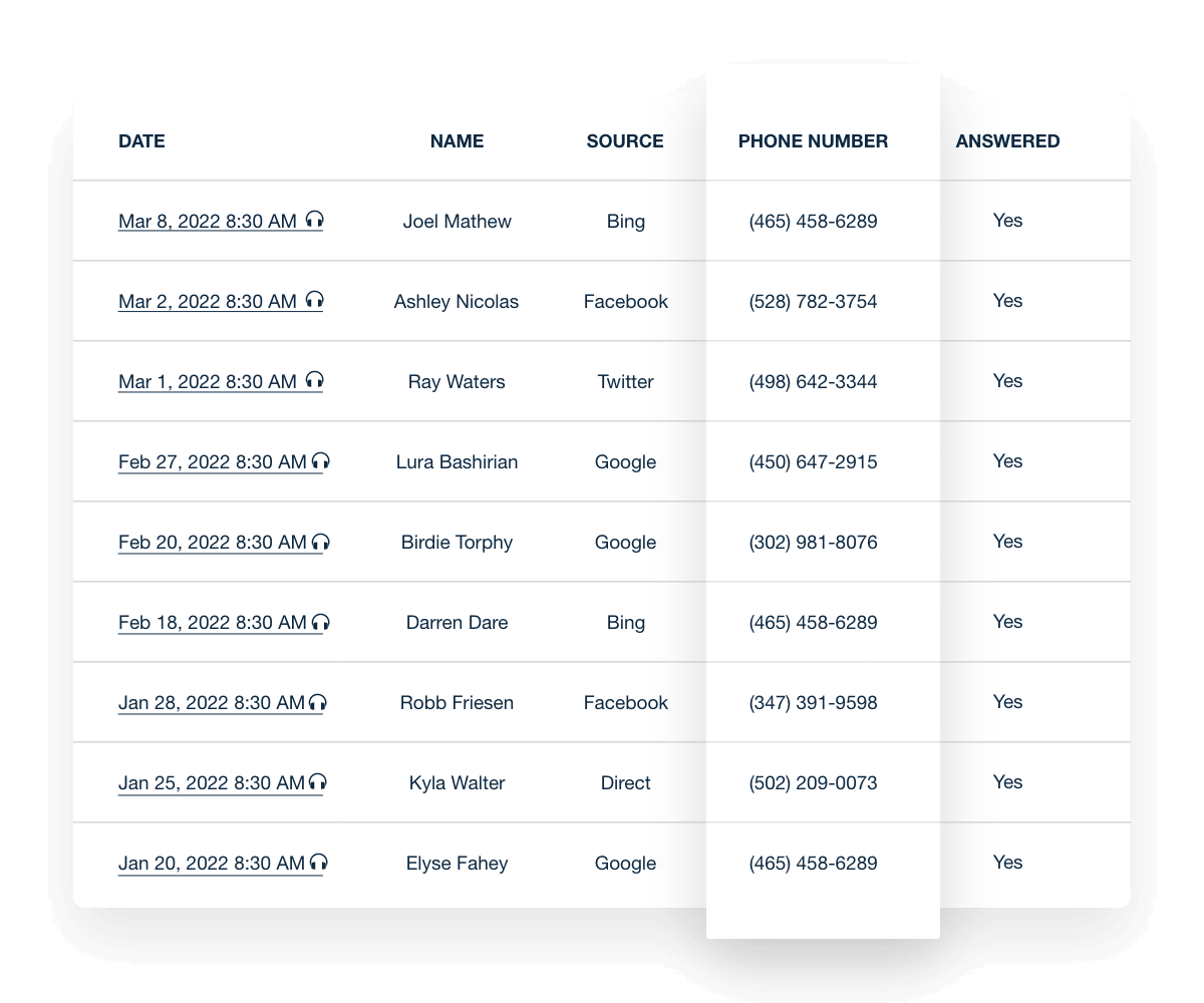 A list of contact information data in AgencyAnalytics