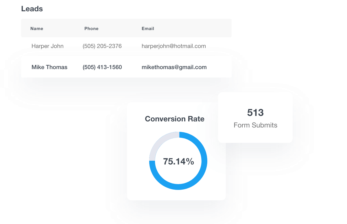 unbounce reporting widget