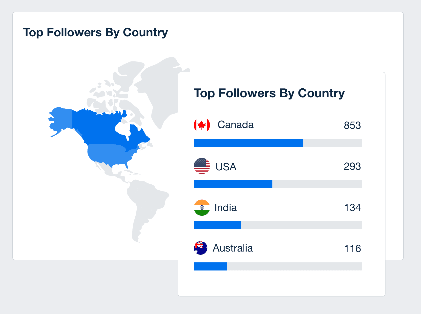 top followers by country demographics data