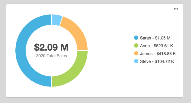 Google Sheets Pie Chart Widget Example