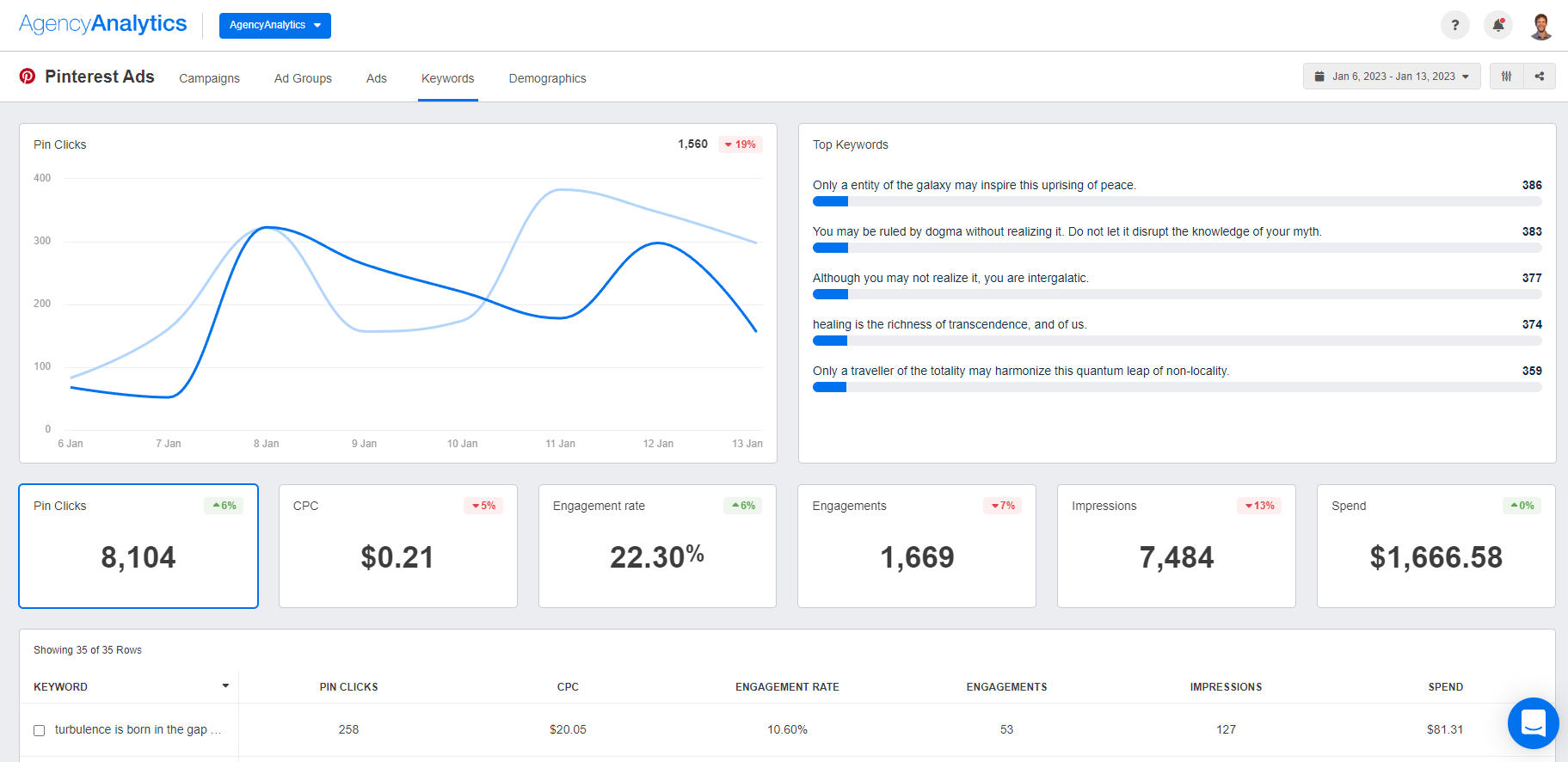 AgencyAnalytics - Pinterest Ads Keywords AgencyAnalytics - Pinterest Ads Keywords