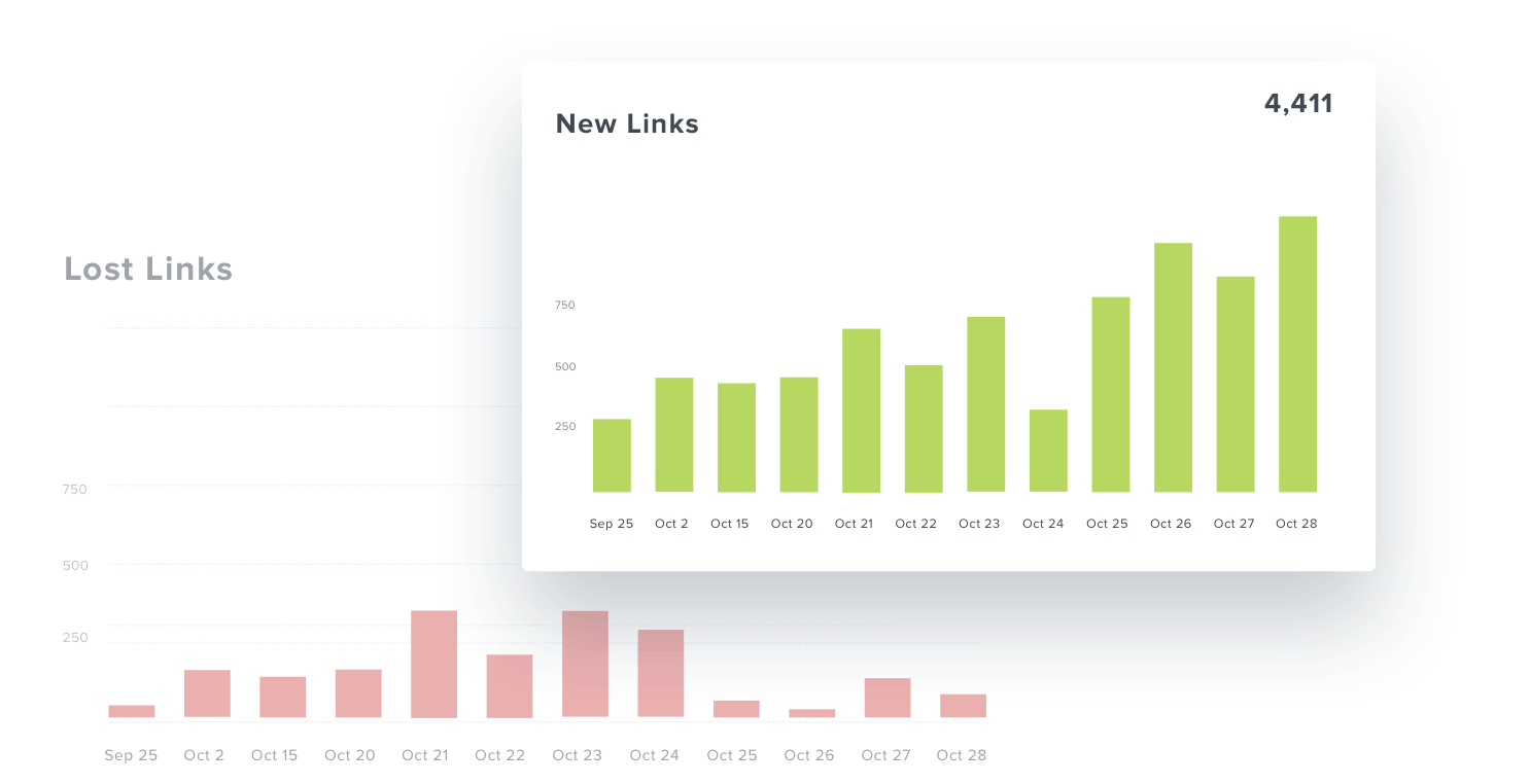 An example of the backlink monitor feature in AgencyAnalytics