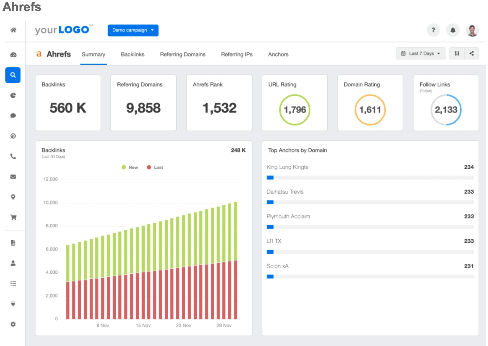 ahrefs rank tracker tool dashboard template ahrefs rank tracker tool dashboard template