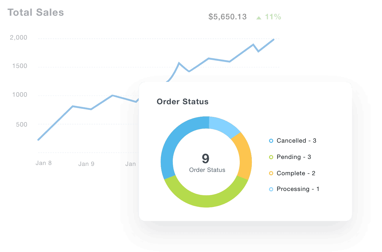 WooCommerce total sales and order status dashboard widget example