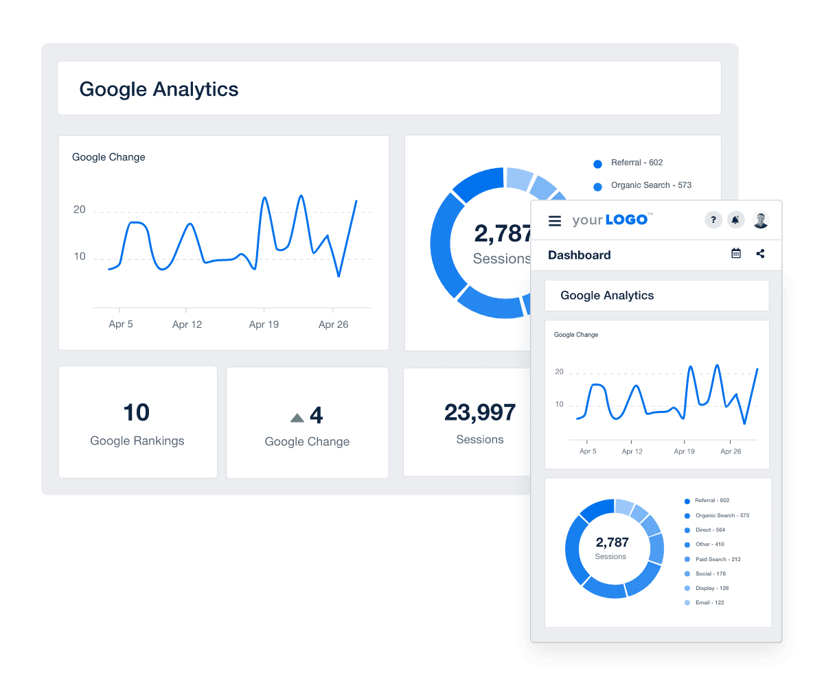 Google Analytics reporting dashboard example on a desktop and the mobile app-like interface