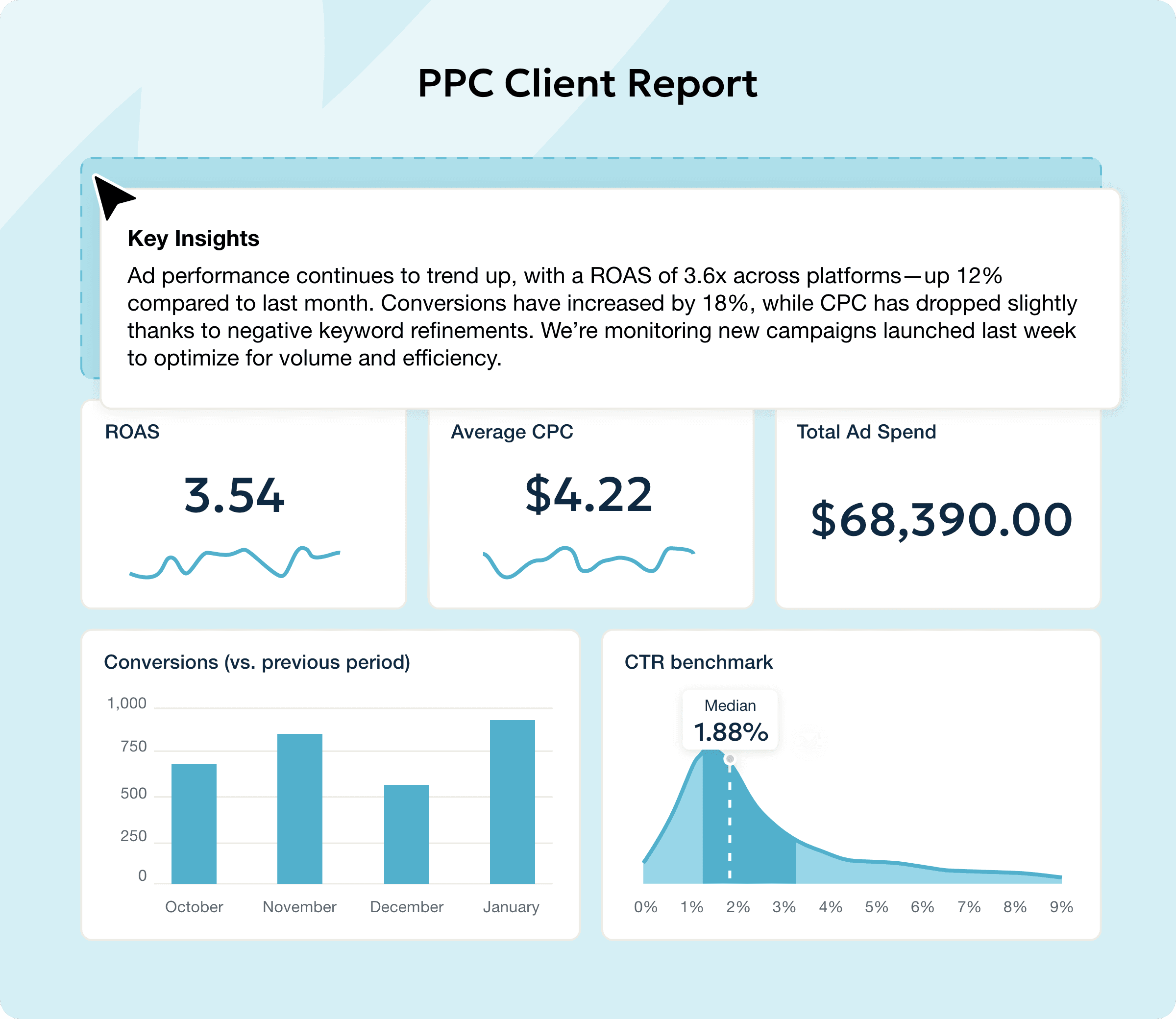 Marketing Agency PPC Client Reporting Tool Example
Marketing Agency PPC Client Reporting Tool Example