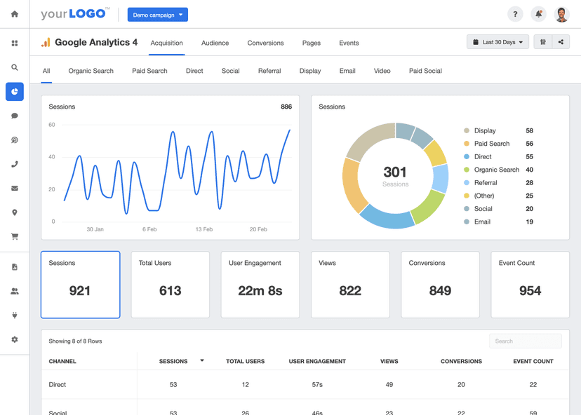 Create customizable Google Analytics 4 dashboards with your clients’ real-time data. 