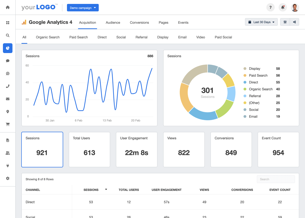 Create customizable Google Analytics 4 dashboards with your clients’ real-time data. 