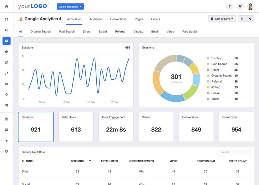 Create customizable Google Analytics 4 dashboards with your clients’ real-time data. 