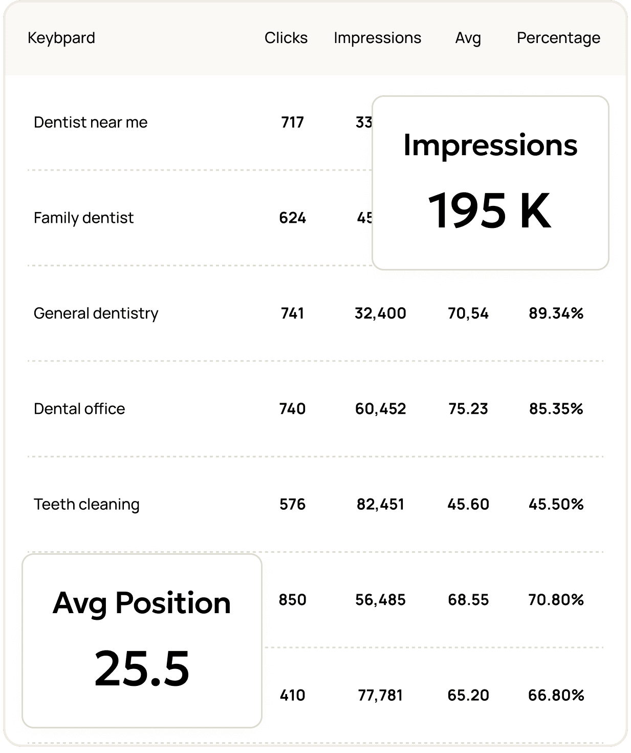 Google Search Console Keyword Performance Report Example
