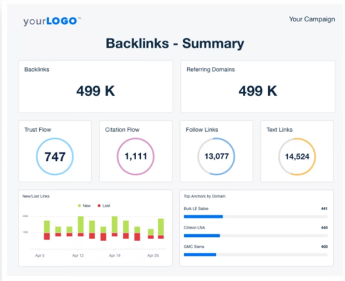 AgencyAnalytics Backlink Monitor