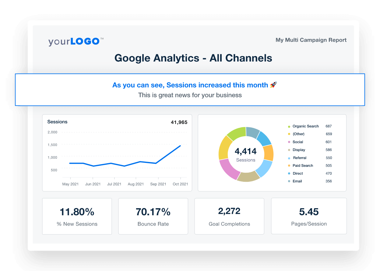 An example of custom comments in an AgencyAnalytics client marketing report 