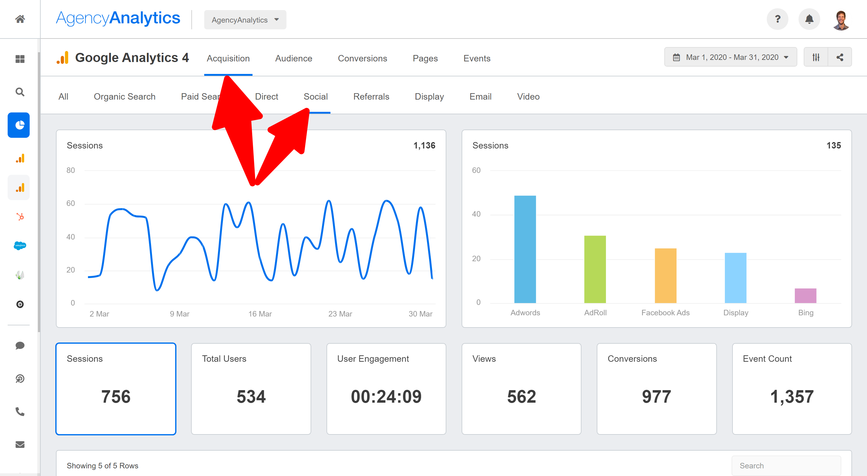 Referral Traffic from Social