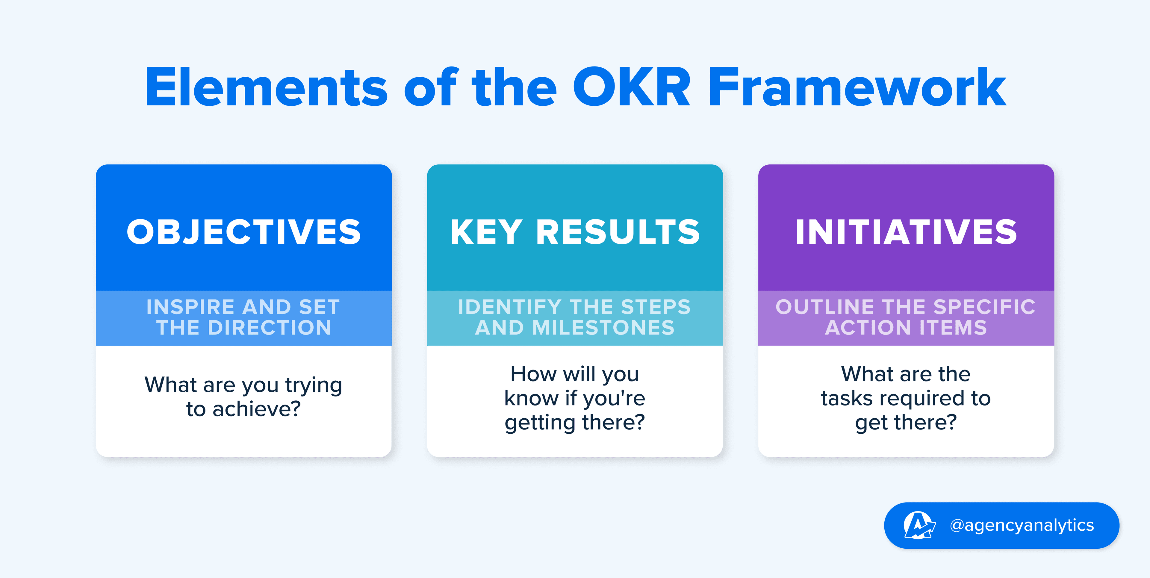 Elements of the OKR Framework