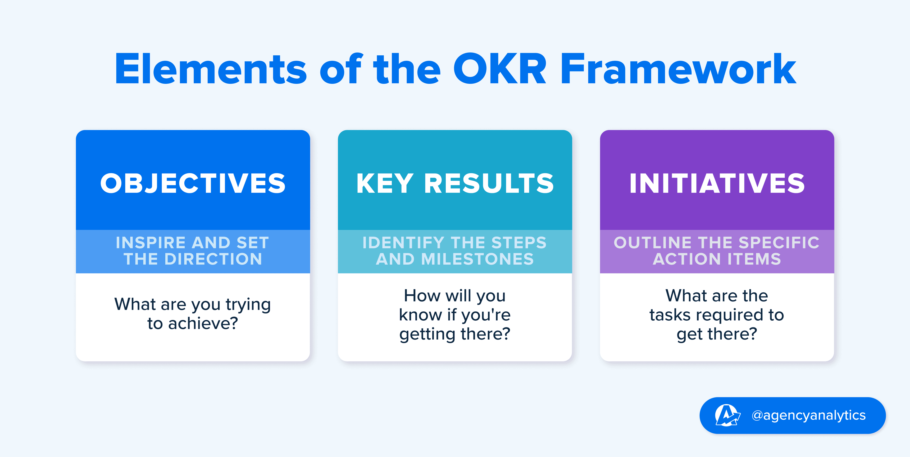 Elements of the OKR Goal Setting Framework Elements of the OKR Goal Setting Framework