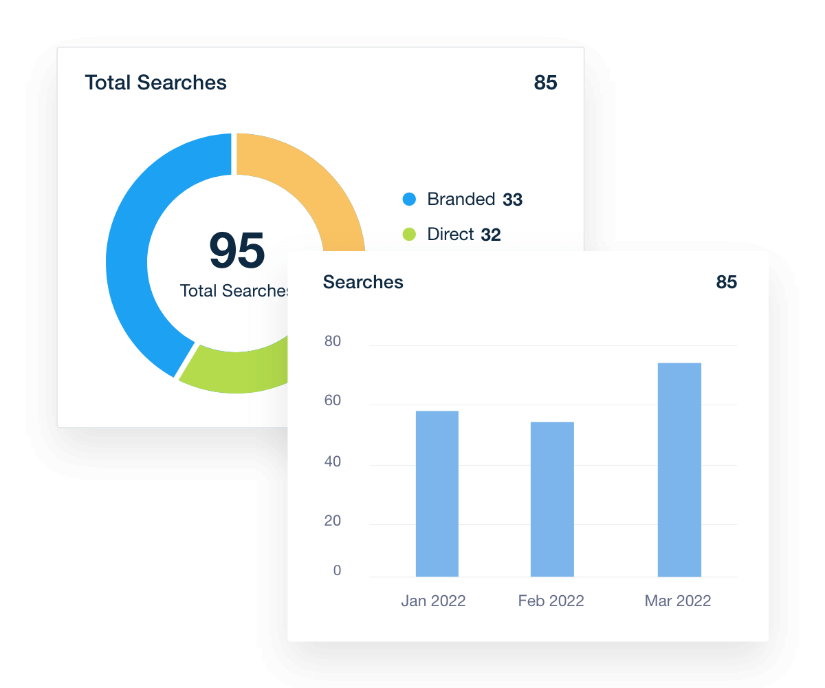 A collage of Google Business Profile insights showing Google search-based KPIs